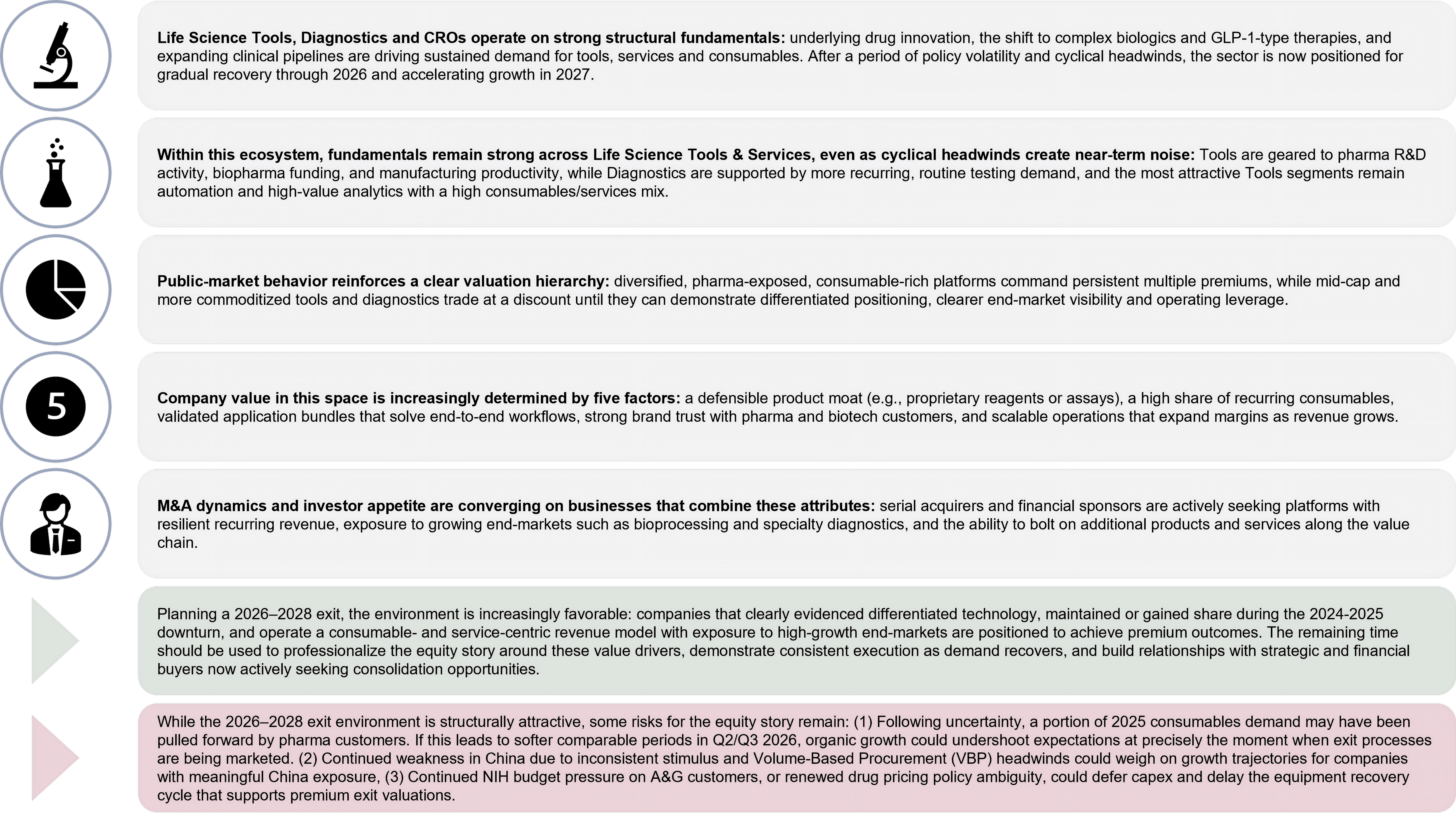 Life Science Tools & Diagnostics | Sector Overview 2026 | Investec ...