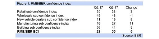 Figure 1: RMB/BER confidence index