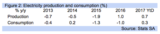 Economic Figure