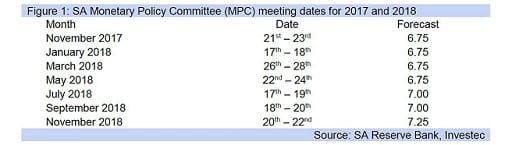 Figure 1: SA Monetary Policy Committee (MPC) meeting dates for 2017 and 2018