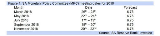 Figure 1: SA Monetary Policy Committee (MPC) meeting dates for 2018