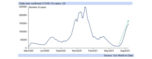 covid-19 cases graph