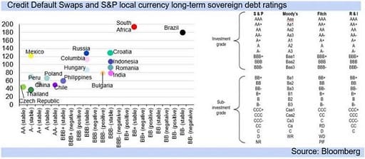 credit default swaps