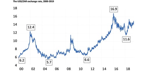 Rand Graph1
