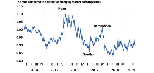 Rand Graph2