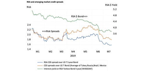 Rand Graph3