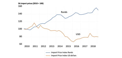 Rand Graph6