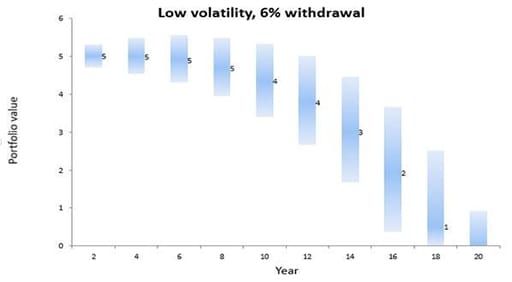 graph 1