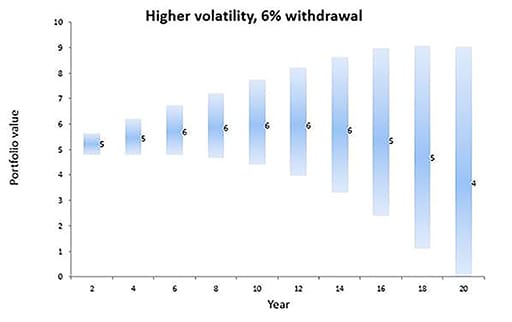 Graph 2