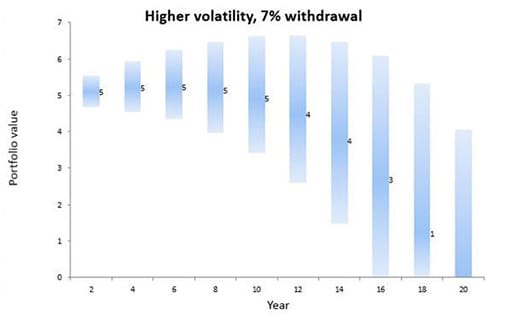 Graph 3