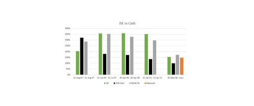 JSE vs Cash