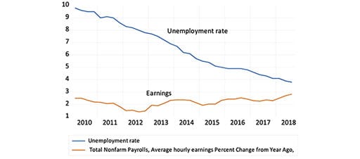 Inflation and balanced growth
