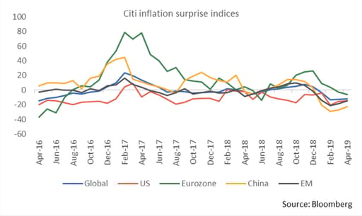 Citi