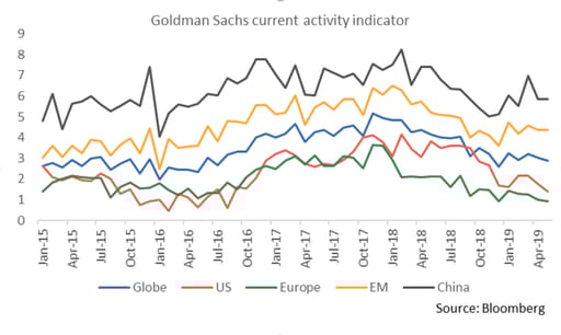 Goldman Sachs