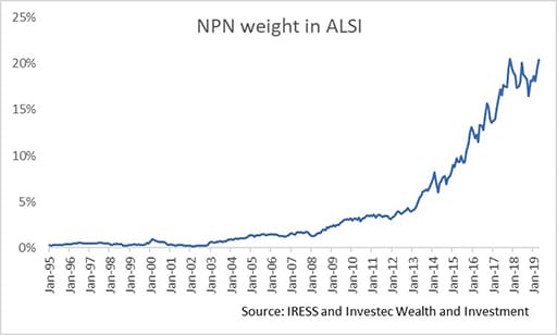chart 4