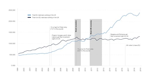 labour markets