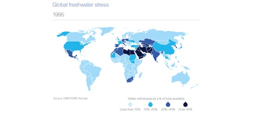 1995 Global Freshwater Stress