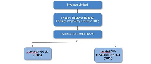 investec life third parties