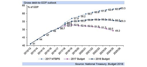 fig1-budget-snapshot-22-02-2018