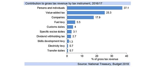 fig4-budget-snapshot-22-02-2018
