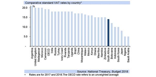 fig5-budget-snapshot-22-02-2018