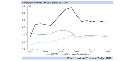 fig6-budget-snapshot-22-02-2018