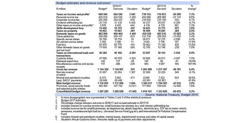 fig8-budget-snapshot-22-02-2018