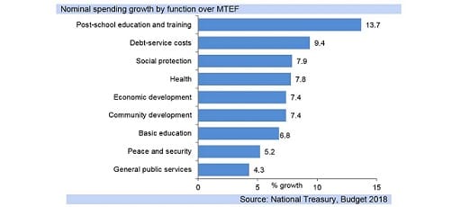 fig9-budget-snapshot-22-02-2018