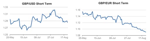market brief daily chart