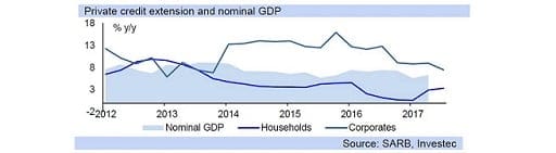 Private credit extension and nominal GDP