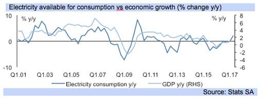 Economic Figure