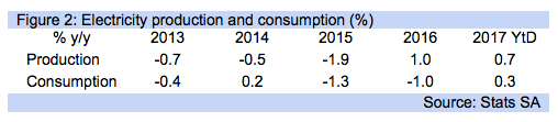 Economic Figure
