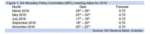 Figure 1: SA Monetary Policy Committee (MPC) meeting dates for 2018