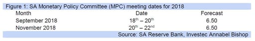 Figure 1: SA Monetary Policy Committee (MPC) meeting dates for 2018