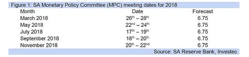 Figure 1: SA Monetary Policy Committee (MPC) meeting dates for 2018