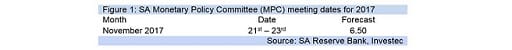 Figure 1: SA Monetary Policy Committee (MPC) meeting dates for 2017