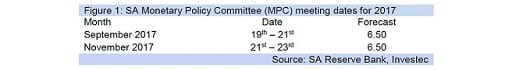 Figure 1: SA Monetary Policy Committee (MPC) meeting dates for 2017