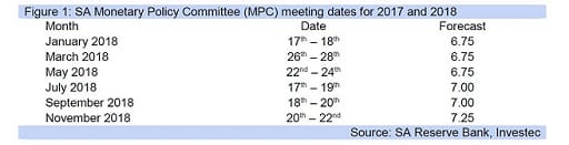 Figure 1: SA Monetary Policy Committee (MPC) meeting dates for 2017 and 2018