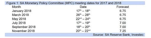 Figure 1: SA Monetary Policy Committee (MPC) meeting dates for 2017 and 2018