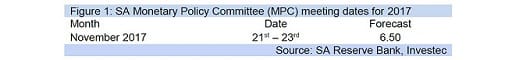 Figure 1: SA Monetary Policy Committee (MPC) meeting dates for 2017