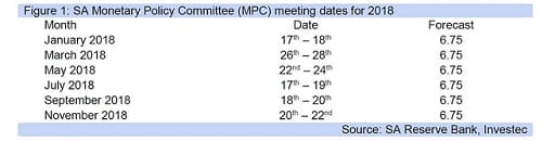 Figure 1: SA Monetary Policy Committee (MPC) meeting dates for 2018