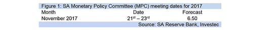 Figure 1: SA Monetary Policy Committee (MPC) meeting dates for 2017