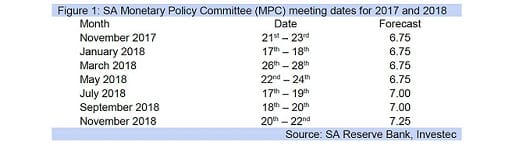Figure 1: SA Monetary Policy Committee (MPC) meeting dates for 2017 and 2018