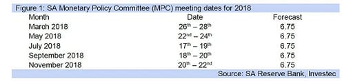 Figure 1: SA Monetary Policy Committee (MPC) meeting dates for 2018