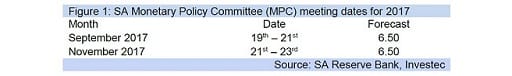 Figure 1: SA Monetary Policy Committee (MPC) meeting dates for 2017