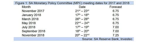 Figure 1: SA Monetary Policy Committee (MPC) meeting dates for 2017 and 2018