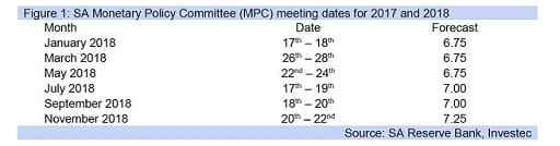 Figure 1: SA Monetary Policy Committee (MPC) meeting dates for 2017 and 2018