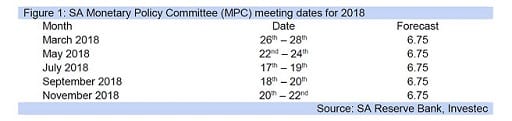 Figure 1: SA Monetary Policy Committee (MPC) meeting dates for 2018
