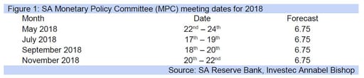 Figure 1: SA Monetary Policy Committee (MPC) meeting dates for 2018