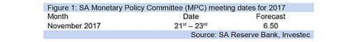 Figure 1: SA Monetary Policy Committee (MPC) meeting dates for 2017